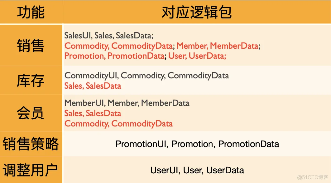 软件系统部署架构图 软件系统构建_软件系统部署架构图_04